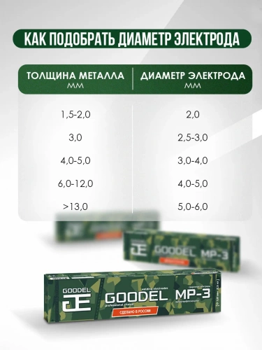 Электроды МР-3 (3мм) 1кг Goodel (аналог Арсенал) ПРОФ фото 5 Электроды МР-3 (3мм) 1кг Goodel (аналог Арсенал) ПРОФ фото 5