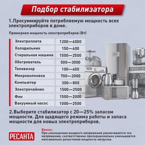 Стабилизатор Ресанта АСН-500 Н1/1-Ц  63/6/9 фото 6